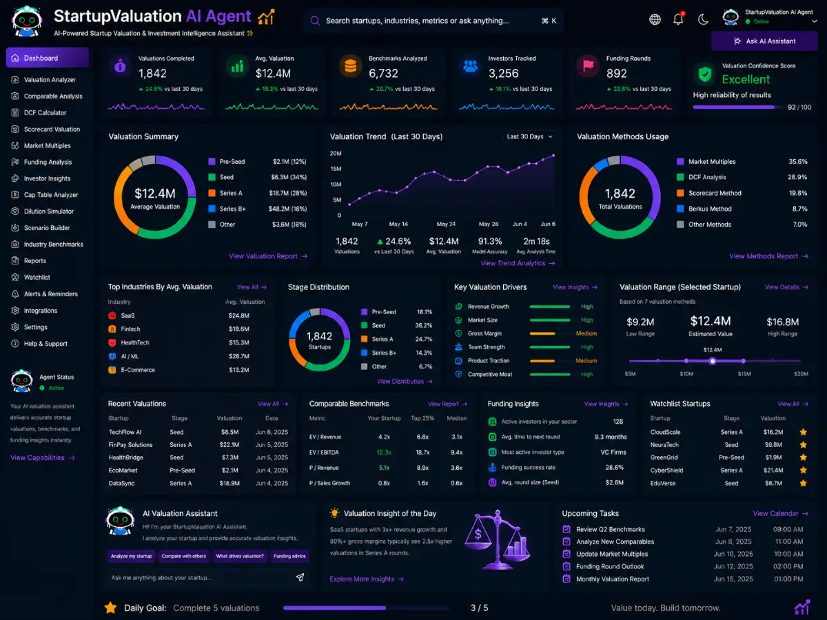 startupvaluation.app AI startup valuation app — guidance dashboard preview